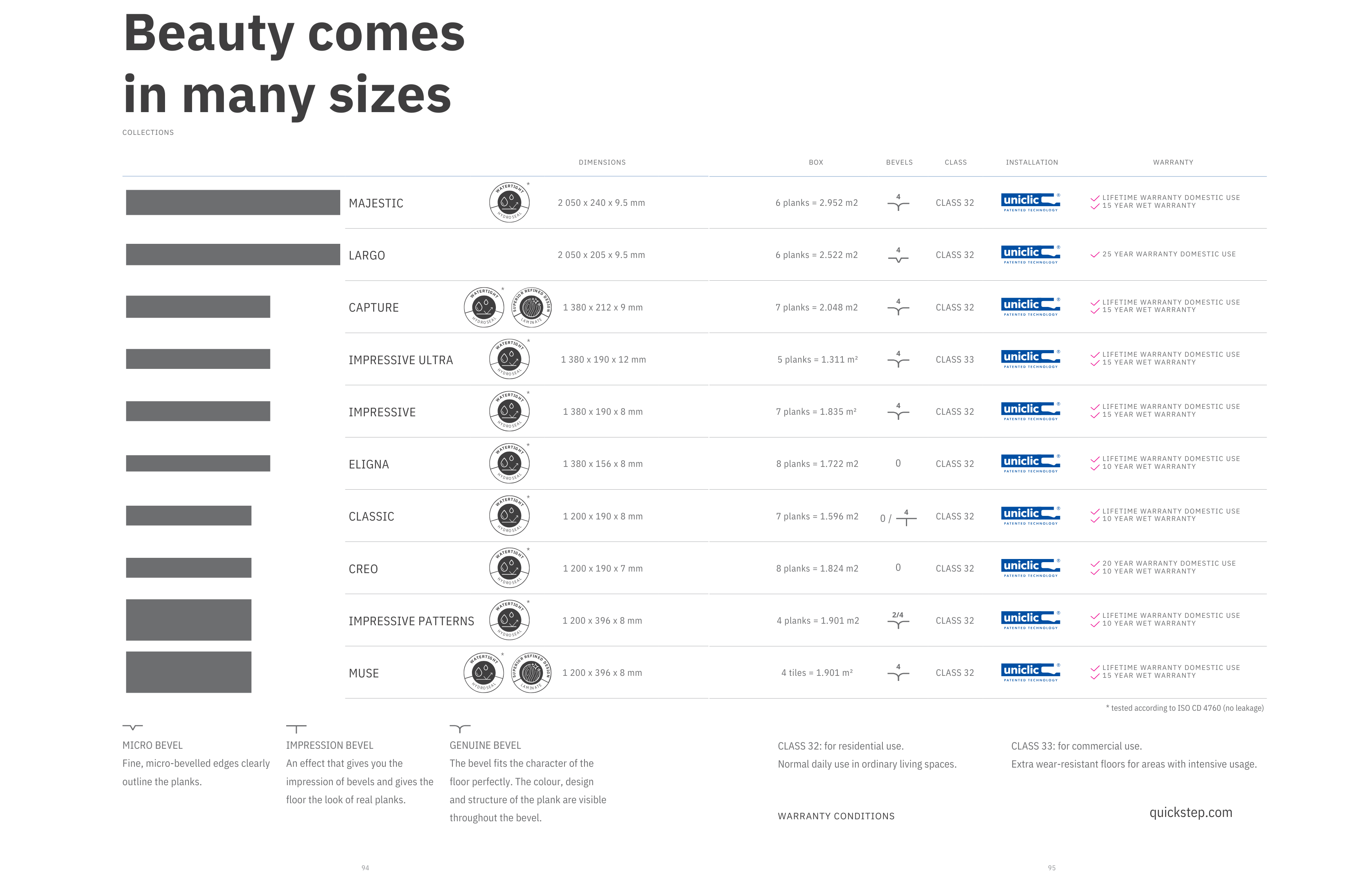 Lakkozott természetes tölgy laminált parketta - Impressive Ultra